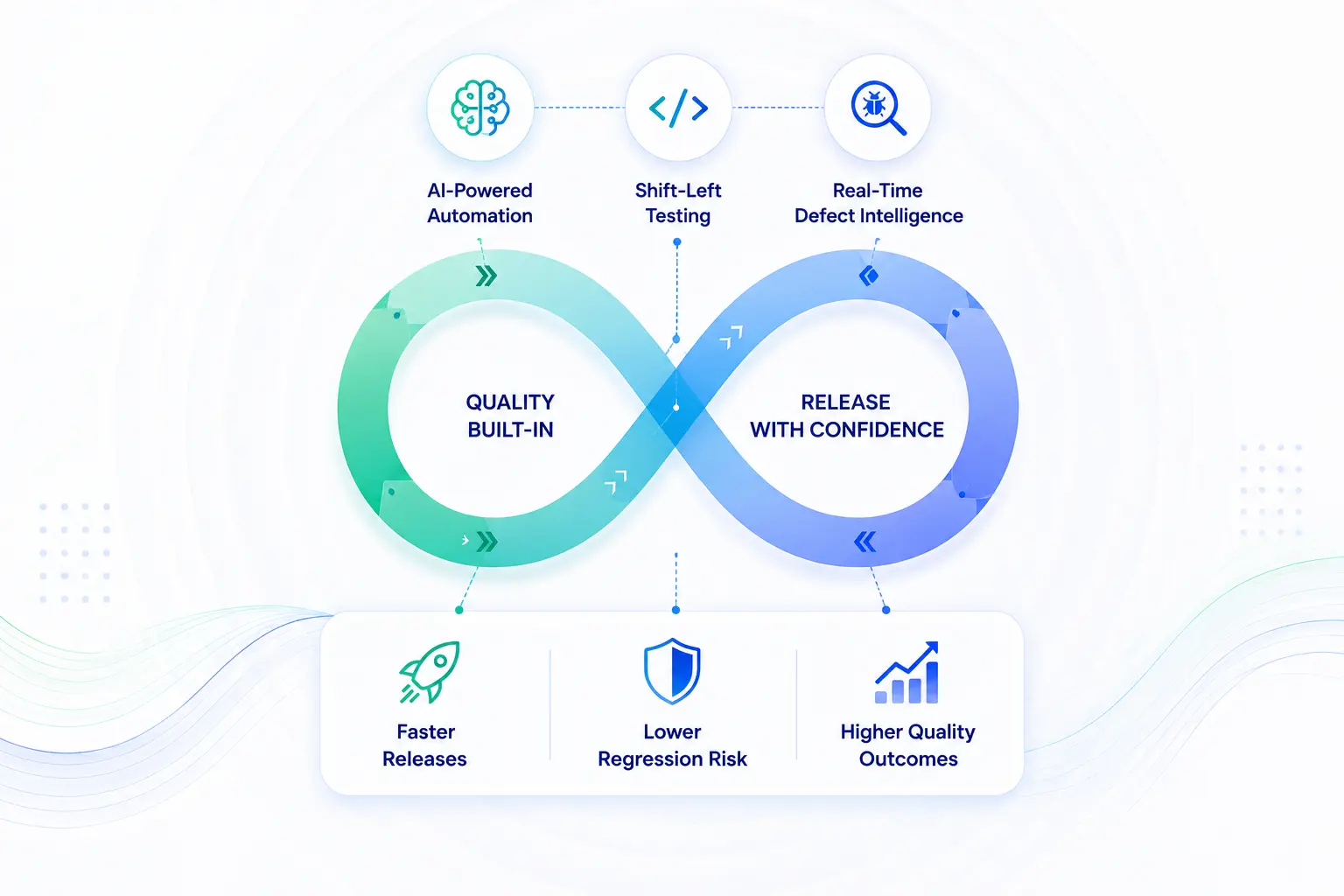 NexGenQE AI quality engineering and test automation platform NexGenQE AI quality engineering and test automation platform